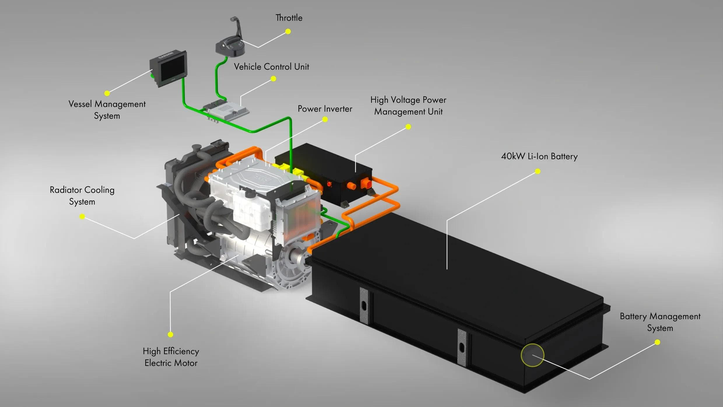 Aurora E-Drive components