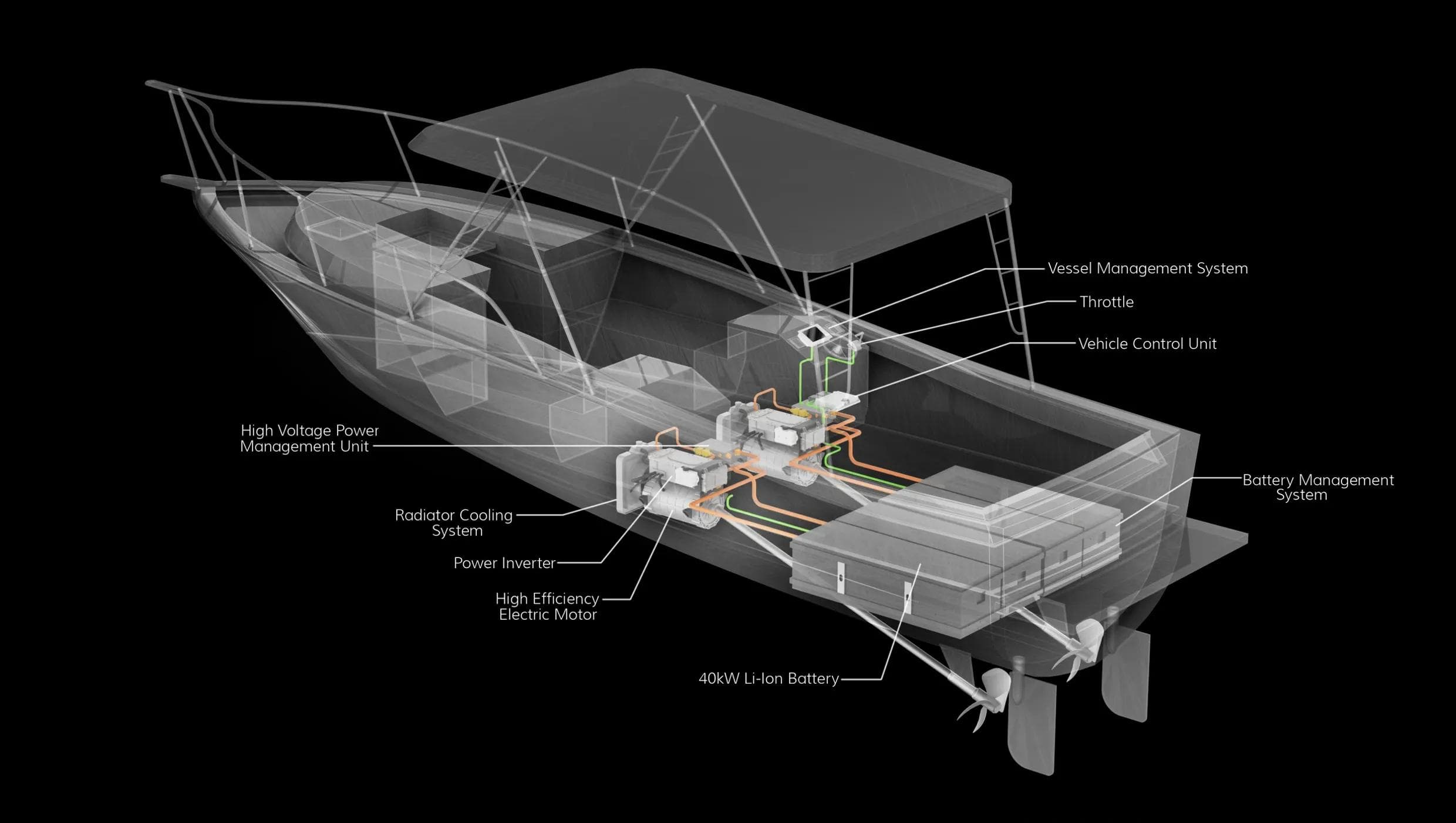 E-Force Marine Aurora Drive System